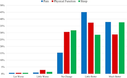 CBD for Arthritis &amp; Joint Pain

For people aged 18 to 64, nearly one in three (both men and women) have doctor-diagnosed arthritis and/or report joint symptoms consistent with a diagnosis of arthritis...

mrstinkysgreengarden.com/2022/10/cbd-fo…