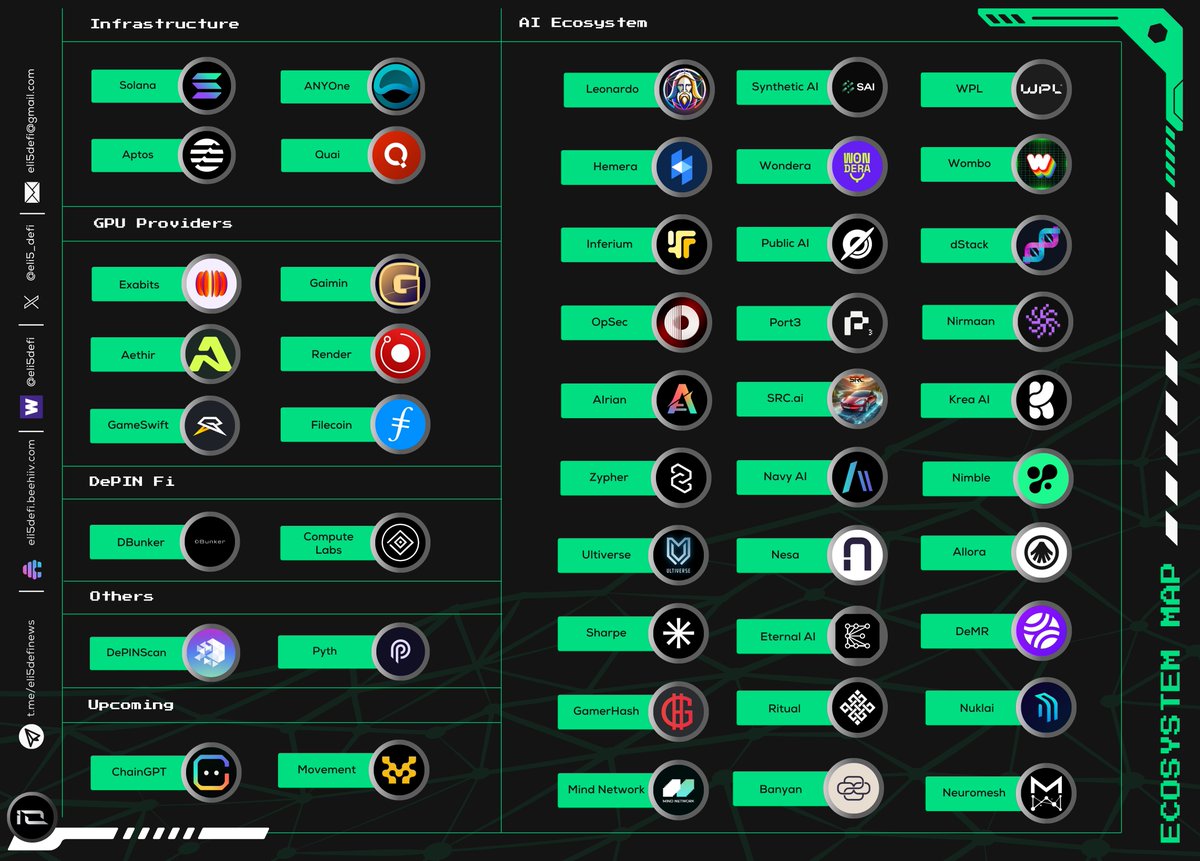 TAONetworkHQ's tweet photo. 🚀 @ionet collaborates with leading GPU providers like @Exabits, @Aethir, and @Render to bring you the best in decentralized computing power. #IONet #GPU #TechInnovation

https://t.co/KwMuZjgI1D