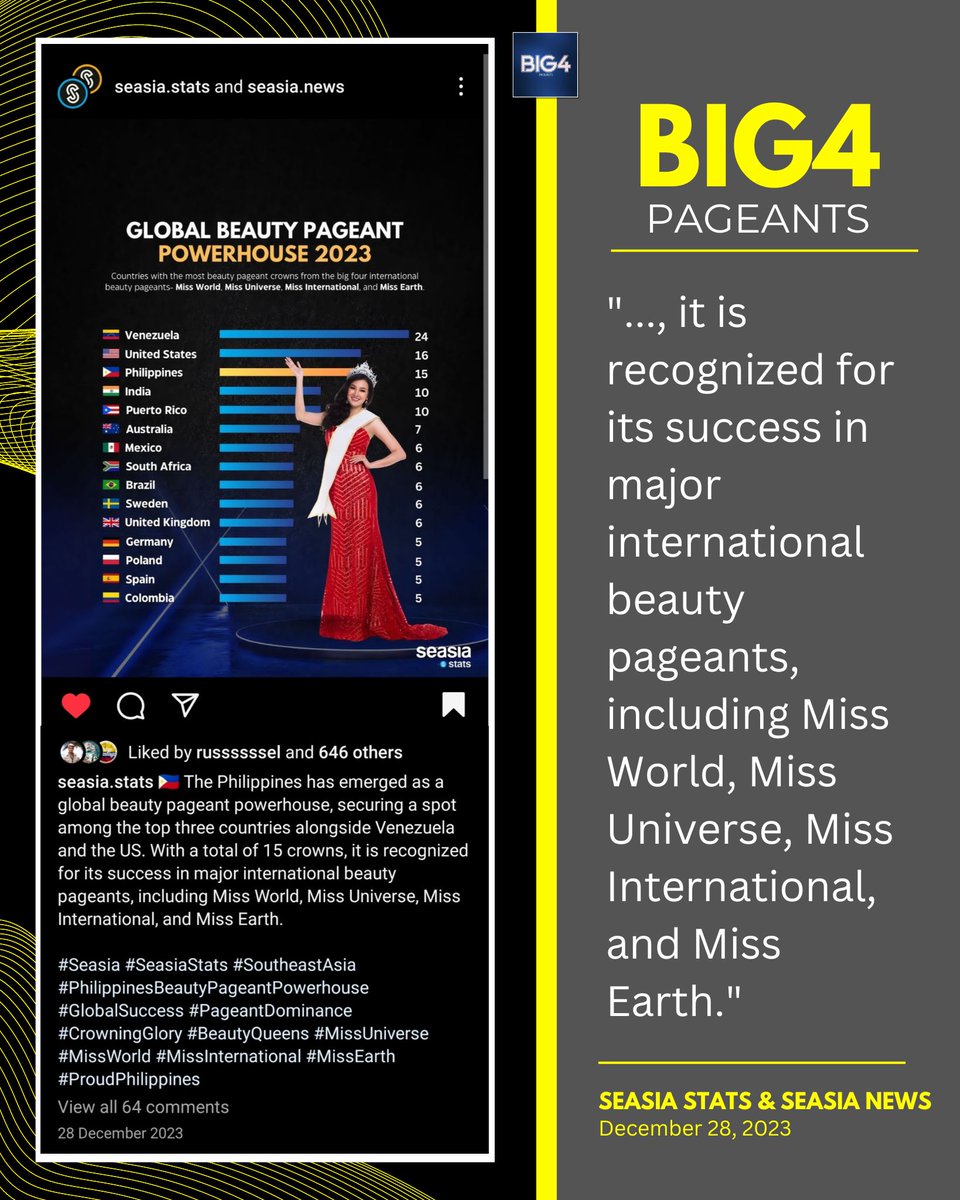 EarthImpo1's tweet photo. LOOK! Apart from CNN Indonesia, and now with SEASIA We are so glad Indonesia back us up, Proving that the Big4 Pageants reigns forever! 🥰 Terima kasih ❤️

#Big4Pageants #PageantsThatMatter #MissUniverse #MissWorld #MissInternational #MissEarth https://t.co/E2kykjKoKM