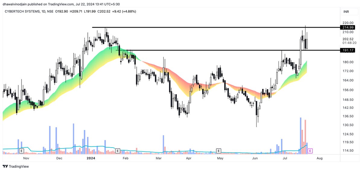 dhawal20jain's tweet image. #CYBERTECH