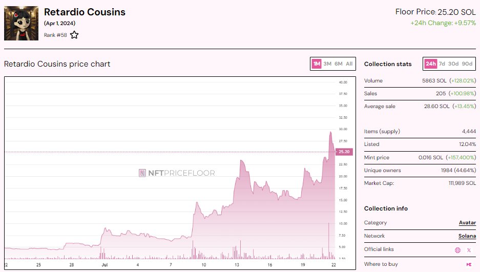 NFT Price Floor on X: "What NFT collection is quickly breaking the ...