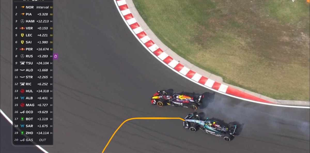 Now that I think about it, I agree with the FIA; Lewis could and should’ve have done more to avoid the collision. 

For example: he should’ve just turned left.
