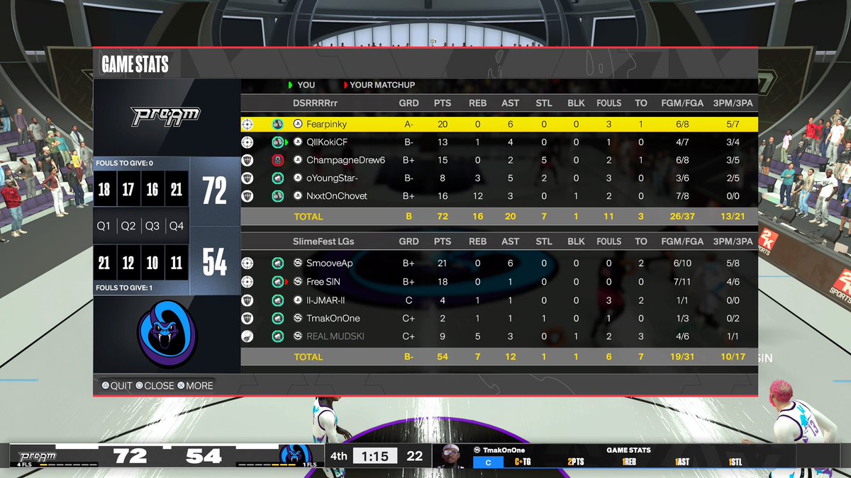 Gg to this team and we won @B2B2KL midday!!🏆🏆🏆🏆🏆 back 2 back ❤️🤞🏻