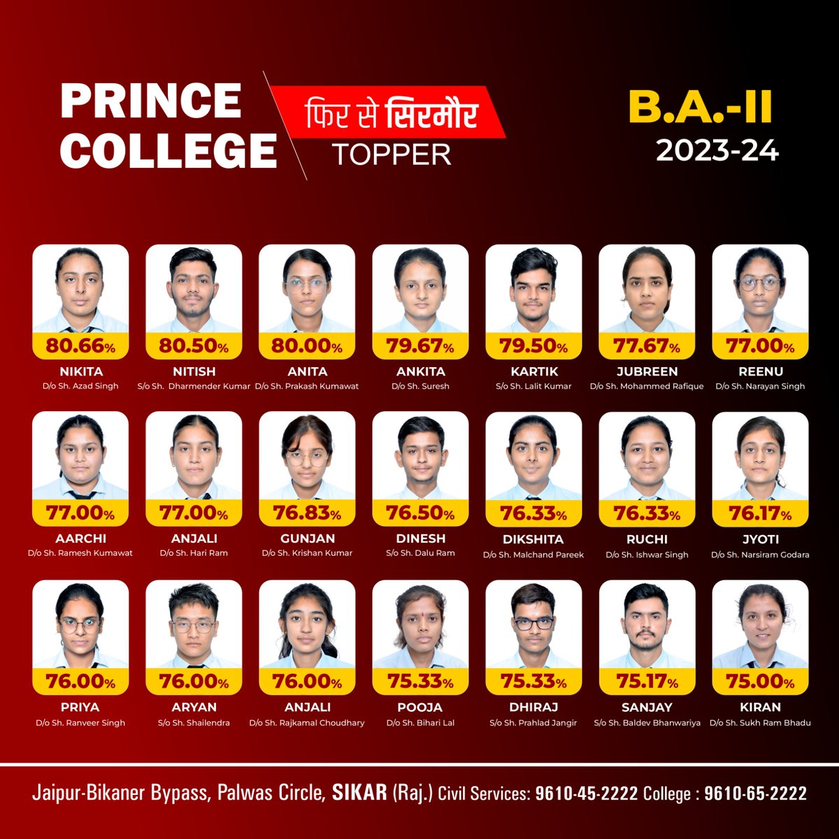 Prince_Eduhub's tweet photo. #प्रिंस_कॉलेज बना फिर से #शेखावटी का सिरमौर
B.A. II result-2024 📷
--
Unique College of Rajasthan
PRINCE COLLEGE
Degree + Competition Pattern
(B. Sc. | B. A. | B. Com. | M. Sc. | M. A. + IAS |RAS | SSC | Other)

#upsc #ras #ias #students #college #firstdayofcollege https://t.co/0F4K0oxecQ