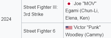 Axelayer's tweet photo. PUNK'S SF6 WIN MEANS THAT USA FINALLY WON AN EVO CHAMPIONSHIP IN STREET FIGHTER AFTER 22 YEARS

PUNK THE GOD
https://t.co/fpFp453HOs https://t.co/ZZQeNzS2BY