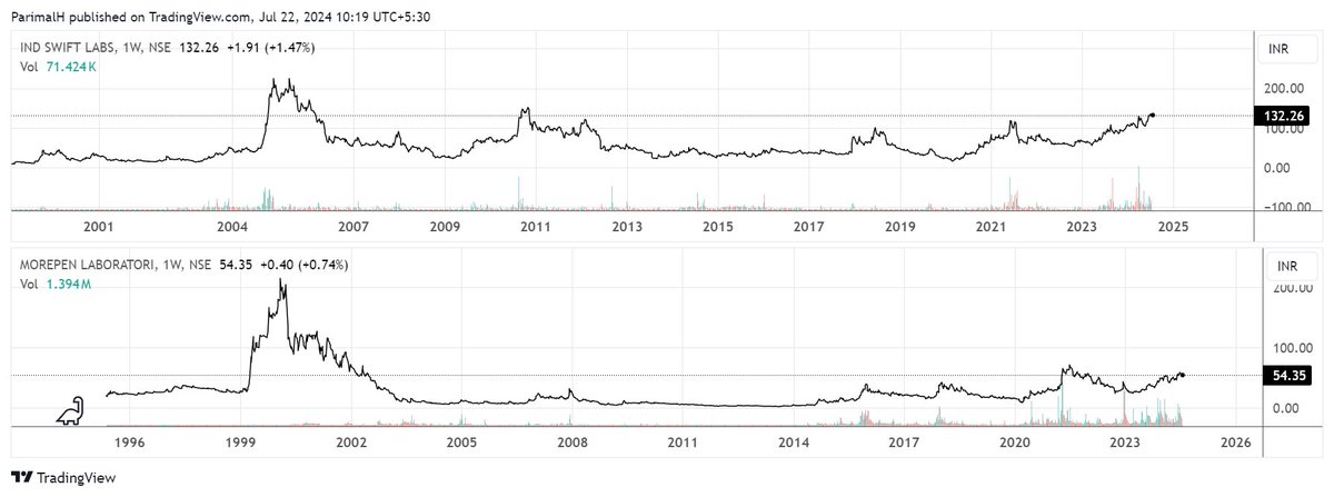 Parimal_KH's tweet image. #INDSWIFTLAB #MOREPENLAB