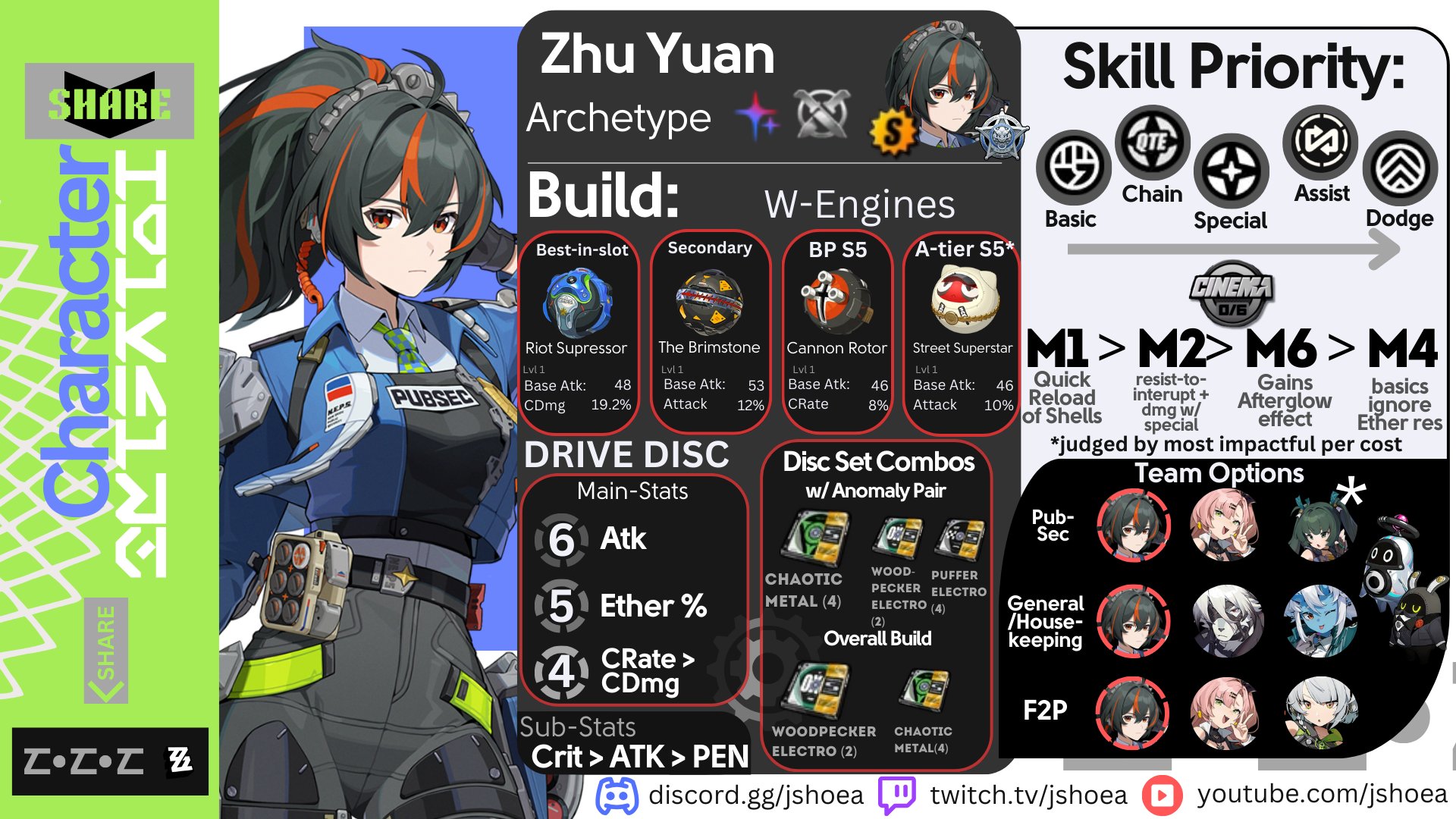 Jshoea | Spiral Abyss Gameshow S4 *Dec 6th on X: &ldquo;-Zhu Yuan BUILD 