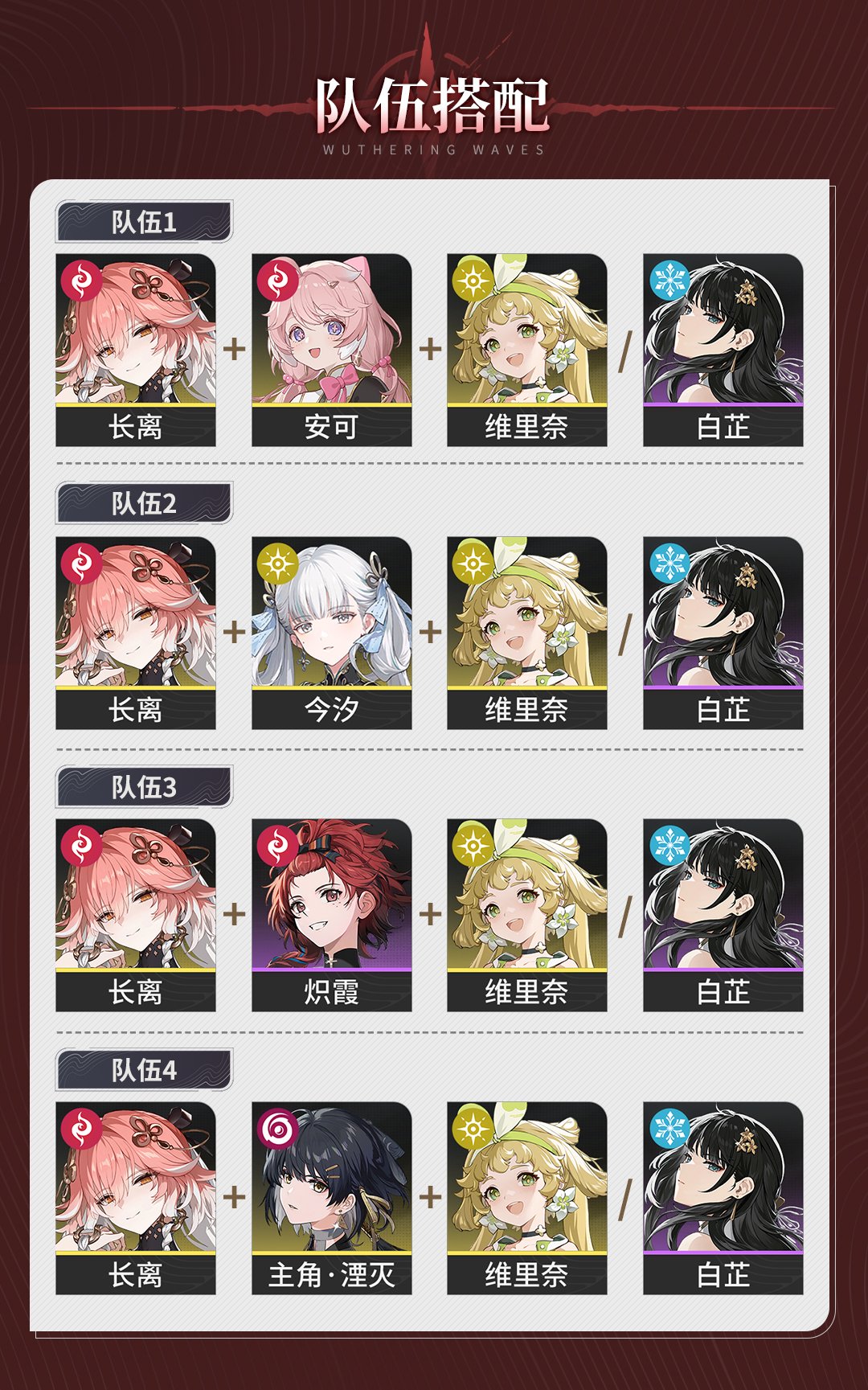 Narushio on X: “All Changli Teams Composition By Bittberry TC 