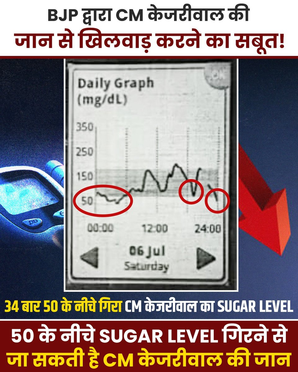 Pankaj Gupta (@pankajgupta) on Twitter photo BJP द्वारा CM अरविंद केजरीवाल जी की जान से खिलवाड़ करने का सबूत 👇
👉 जेल में <a href="/ArvindKejriwal/">Arvind Kejriwal</a> जी का Sugar level 34 बार 50 के नीचे गया
Sugar Level इतना कम होने से जा सकती है CM केजरीवाल की जान ❗
#केजरीवाल_की_जान_को_खतरा BJP द्वारा CM अरविंद केजरीवाल जी की जान से खिलवाड़ करने का सबूत 👇
👉 जेल में <a href="/ArvindKejriwal/">Arvind Kejriwal</a> जी का Sugar level 34 बार 50 के नीचे गया
Sugar Level इतना कम होने से जा सकती है CM केजरीवाल की जान ❗
#केजरीवाल_की_जान_को_खतरा