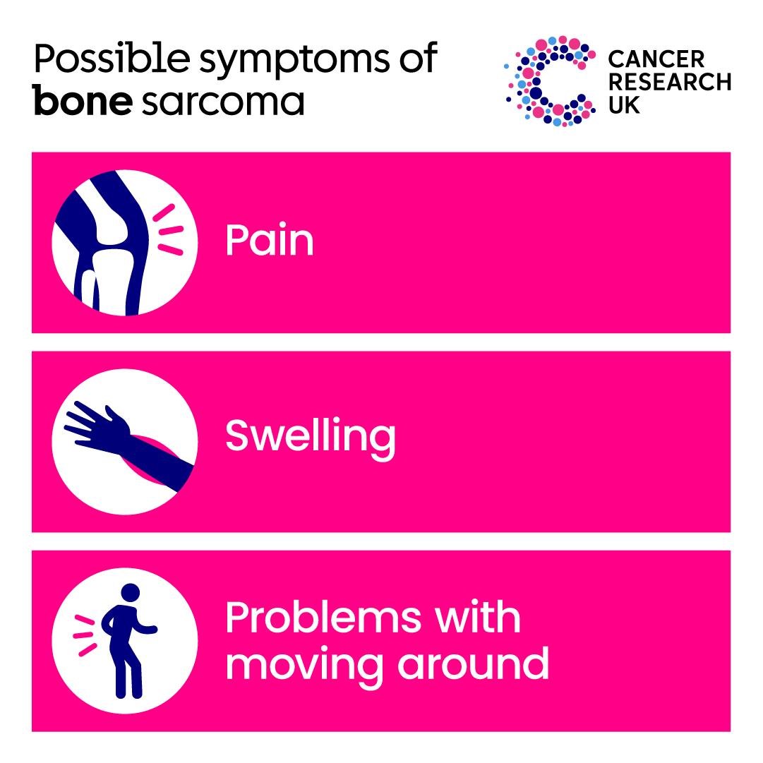 CR_UK's tweet photo. July is #SarcomaAwarenessMonth so we're sharing the most common symptoms of #BoneSarcoma 👇
If you notice anything unusual for you, speak to your GP. It probably won’t be cancer but, if it is, an early diagnosis can make a real difference.
🔁 RT this to raise awareness.