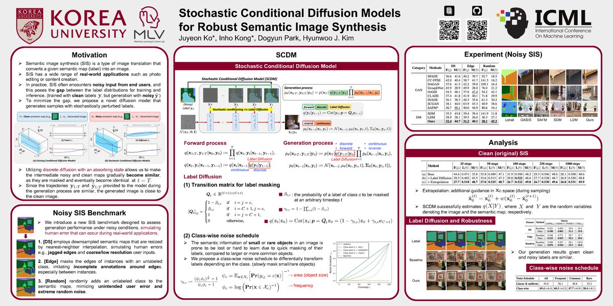 MLVLab's tweet image. We are presenting our work &quot;Stochastic Conditional Diffusion Models for Robust Semantic Image Synthesis&quot; at Messe Wien Exhibition Congress Center, ICML&apos;24!    
Time: Wed 24 Jul 1:30 p.m. CEST — 3 p.m. CEST  
Location: Hall C 4-9
Poster ID: 513   

See you soon!  
#ICML2024 #ICML