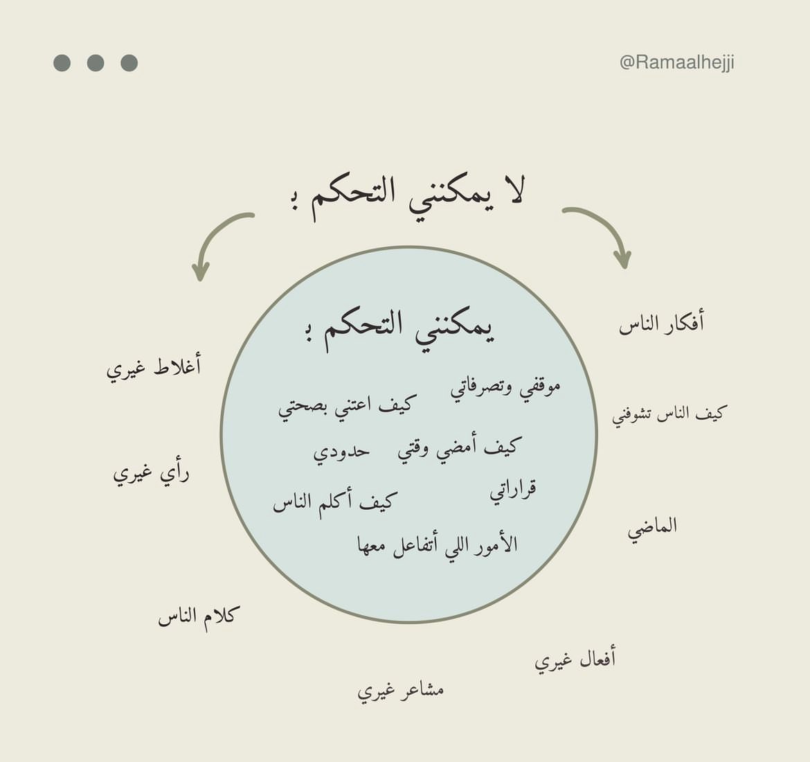 Walaa__Al_'s tweet photo. https://t.co/R8DBbiZ0H7