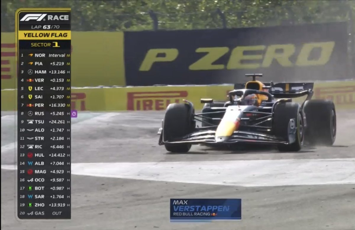 The <a href="/fia/">FIA</a> stewards determined no penalty in the lap 63 Verstappen-Hamilton incident.

The driver of Car 1 (Verstappen) simply followed his normal racing line of missing the apex when racing wheel to wheel.

This was verified using telemetry and video evidence of previous laps.