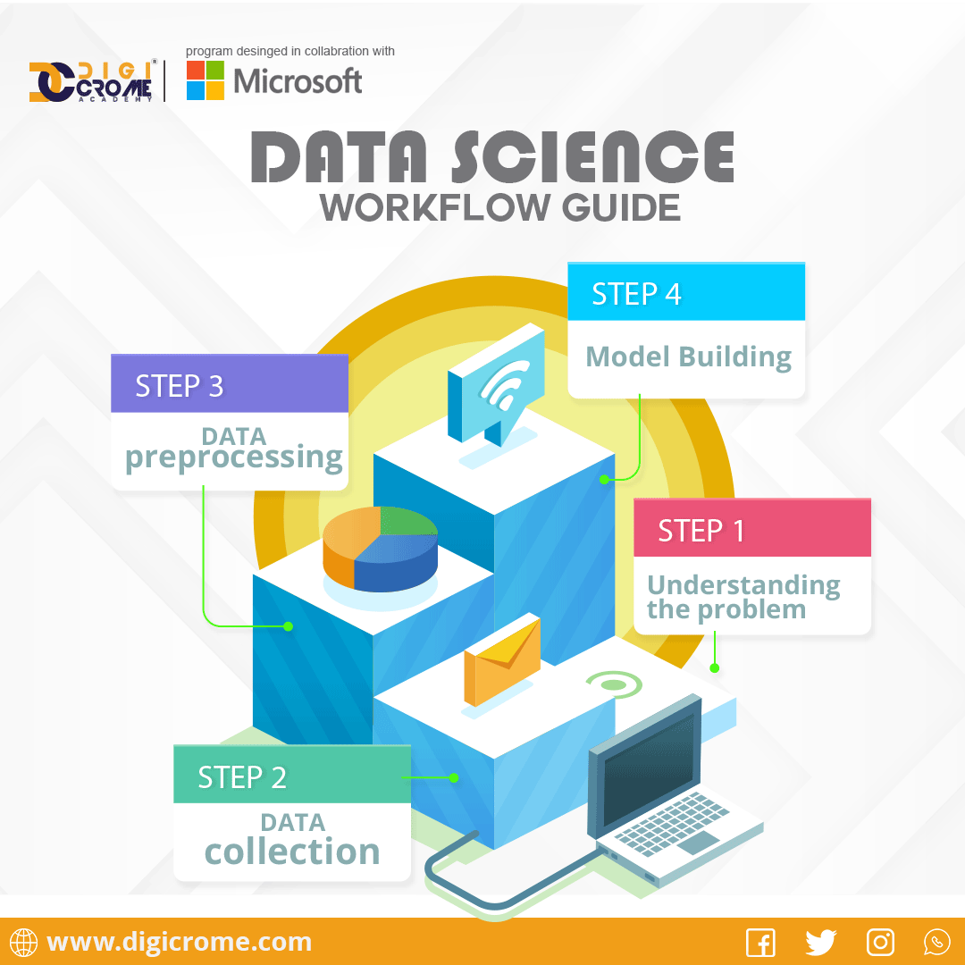 digicrome's tweet image. 🔍✨ Mastering the Data Science Workflow ✨🔍

Step into the world of data science with a clear roadmap! From data collection to insightful analysis, follow these steps to uncover the true power of your data.
#DataScience #DataScienceWorkflow #MachineLearning #AI #BigData