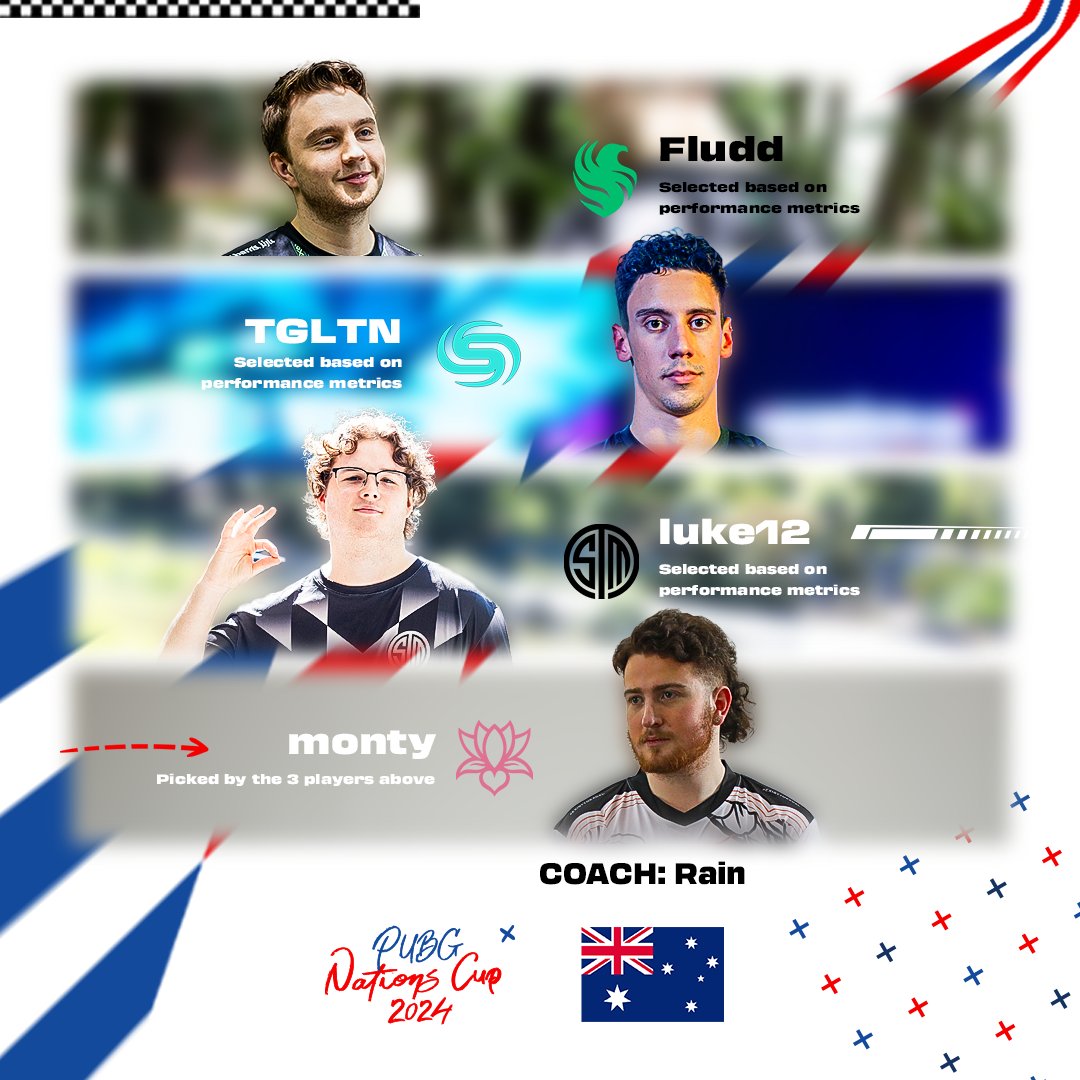 Introducing the PUBG Nations Cup roster: 
Team Australia is ready to shine! 🇦🇺🦘

🌟 <a href="/FluddPUBG/">Fludd</a> 
🌟 <a href="/tgltnPUBG/">FLC TGLTN</a> 
🌟 <a href="/luke12PUBG/">Liquid | luke12</a> 
🌟 @montyOCE 
🗣️ <a href="/Rain_pubg1/">Rain_pubg</a> 

#PUBG #PUBGEsports #PNC
