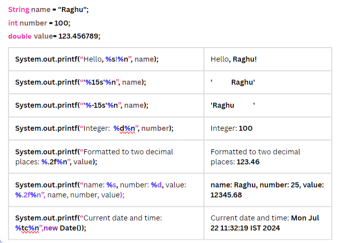 RaghuTechWiz's tweet image. #Java #printf : print formatted output in console