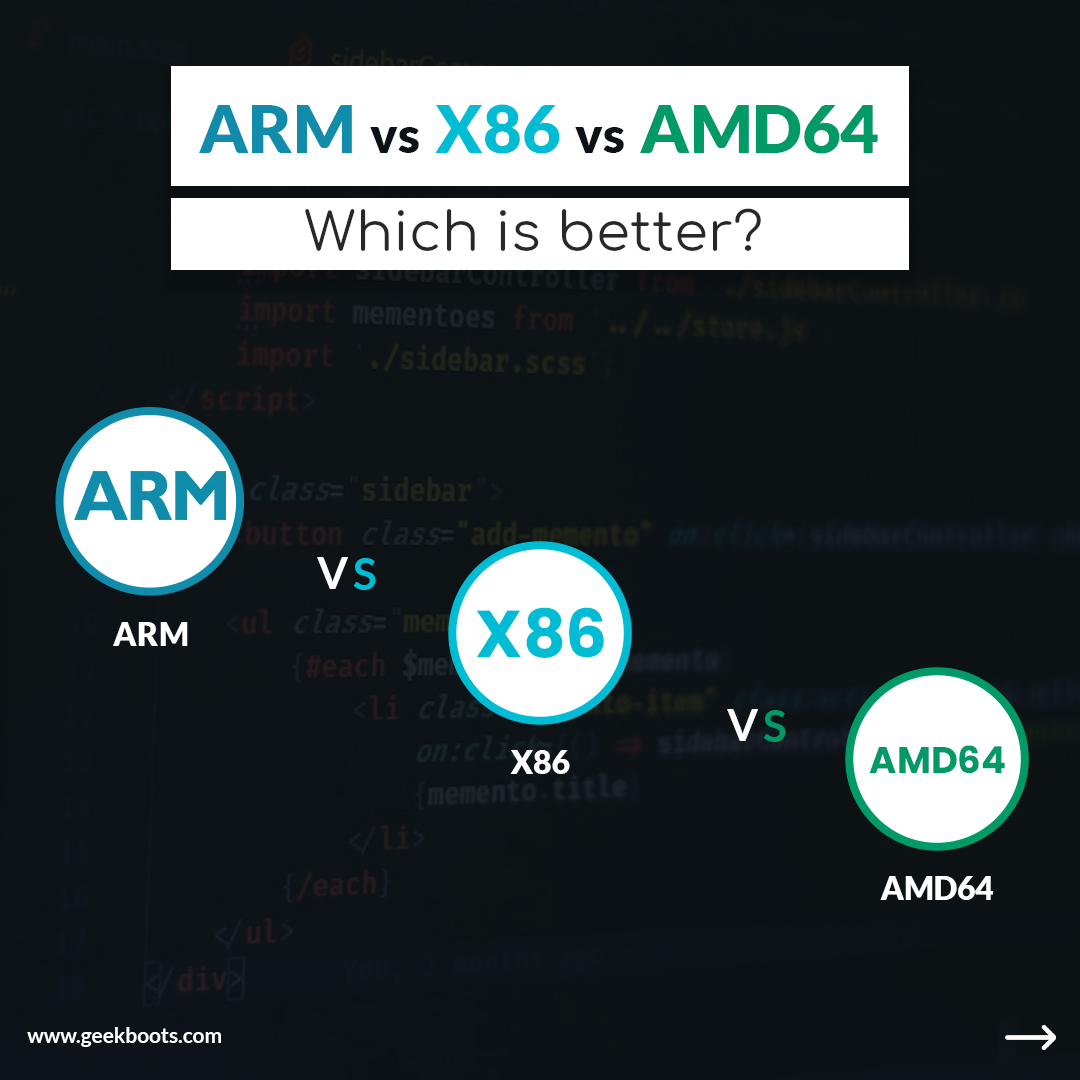 geekboots's tweet image. ARM vs. x86 vs. AMD64: Understanding the Key Differences and Applications
geekboots.com/story/arm-vs-x…
#Processor #armprocessor #x86 #adm64