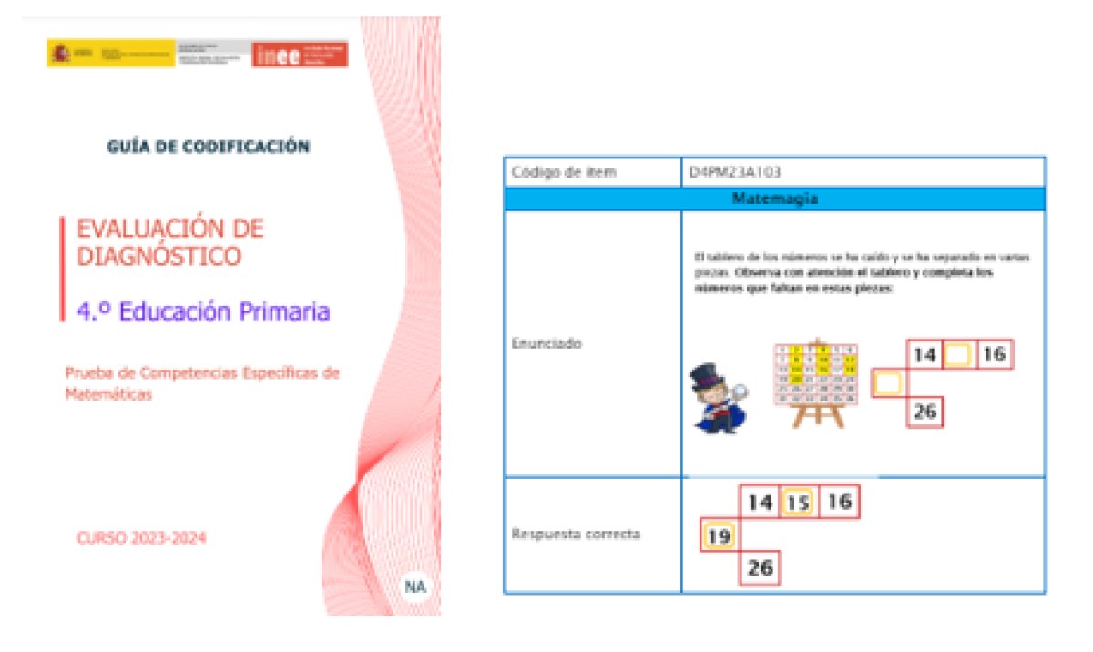Consulta la guía de codificación de la prueba adaptada de la Evaluación de diagnóstico de la competencia específica de Matemáticas que se ha realizado este curso 2023-2024 de 4.º EP en 👉🏾 bit.ly/3VTDr38 #evaluacióndiagnósticoLOMLOE