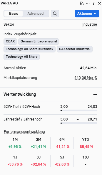schuhmannsteph's tweet image. #MeyerBurger #Varta grüne Wolkenkuckucksheime 🫣