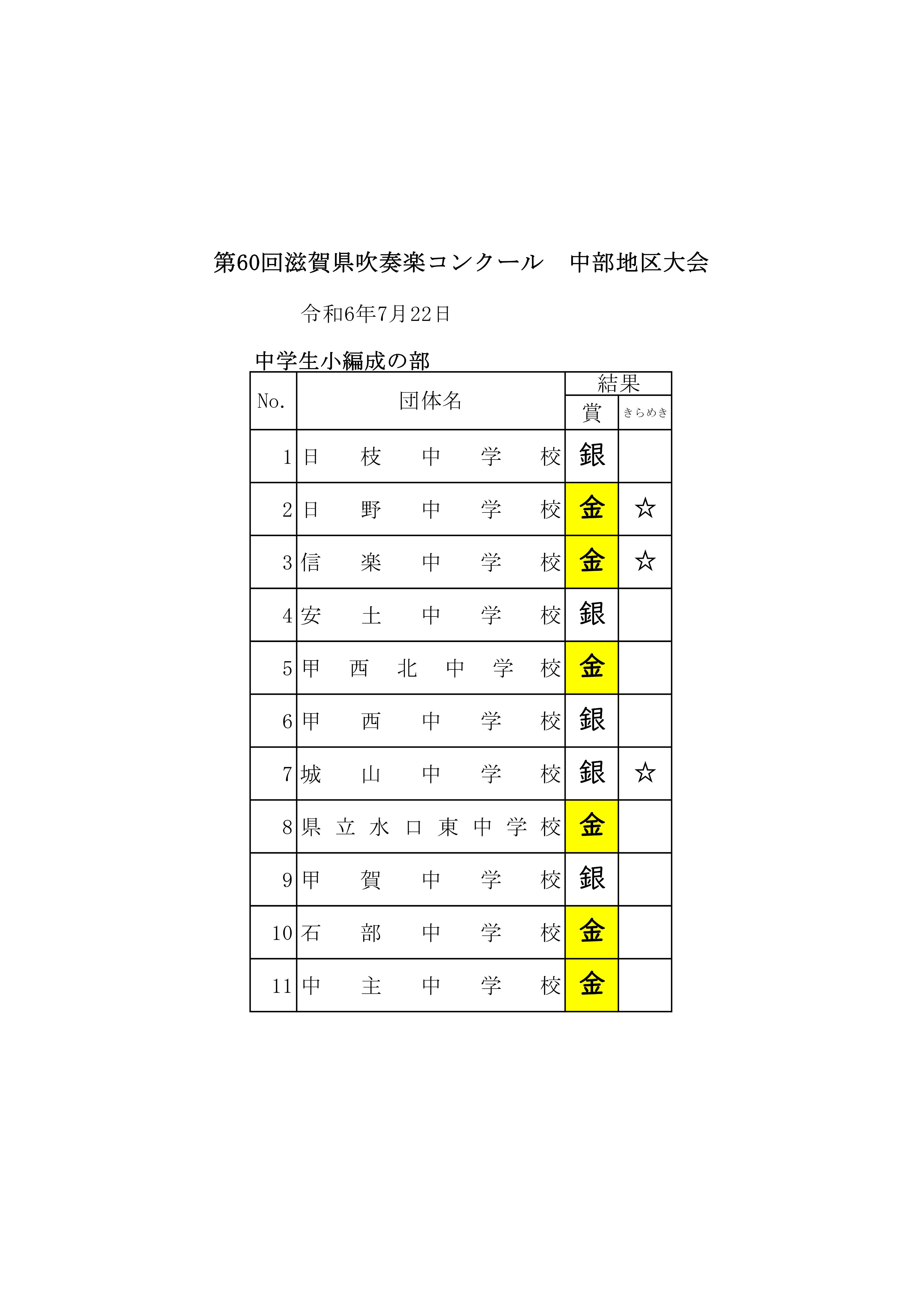 平成４年度(1992) 第３２回 長野県吹奏楽コンクール スコア 打楽器と指揮】 2025年度 全日本吹奏楽コンクール課題曲Ⅳ