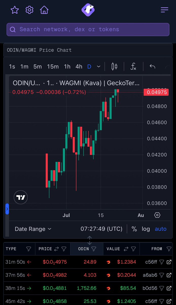 Another $ODIN buyback completed on <a href="/KAVA_CHAIN/">Kava</a>.

Once $wagmi <a href="/PopsicleFinance/">Realwagmi</a> runs, naturally $odin will follow.