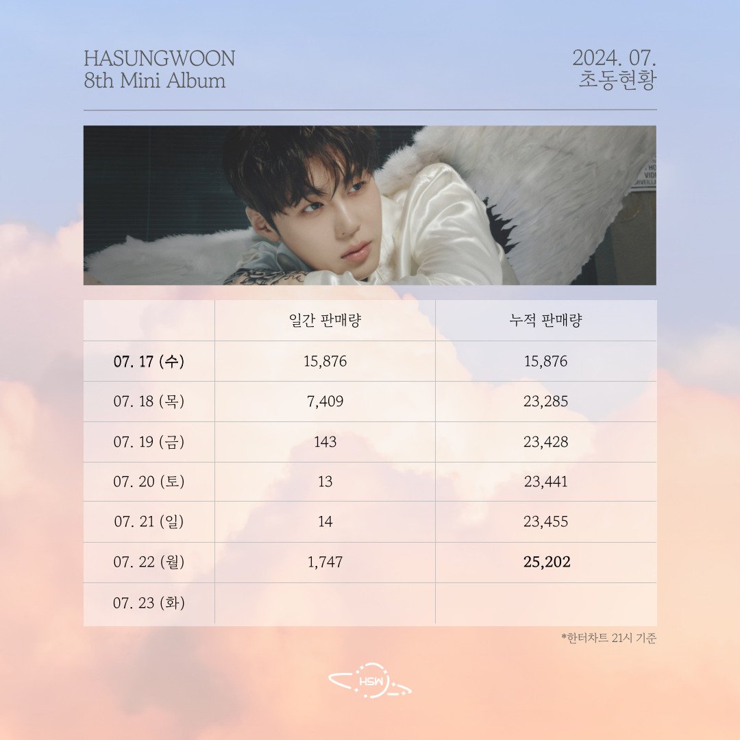 안녕하세요, 하성운 음반미디어총공팀입니다.