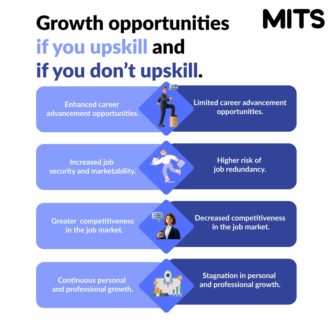 SolutionMits's tweet image. Not upskilling keeps you stagnant in a changing world.🎯 Skill up to seize growth opportunities and navigate confidently through evolving landscapes.🔥
.
.
.
.
#mitssolution #UpskillForSuccess #SkillToSucceed #GrowWithUpskilling #SkillUpForGrowth #OpportunityThroughSkills