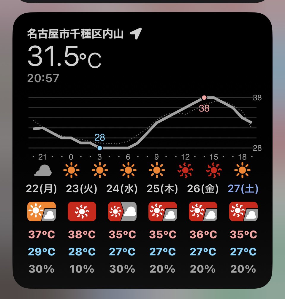 Ainanaka7_1783's tweet image. #青春18きっぷ 旅、名古屋千種駅に到着🚃𓈒𓂂𓏸明日からの申し込みにそなえて、#BOTTOMLINE のある今池交差点で当選を祈願してきました🙏🏻
夜はちゃんと写らないですね😅
名古屋はまだ30℃越え🥵
#鈴木愛奈 #東名阪ツアー