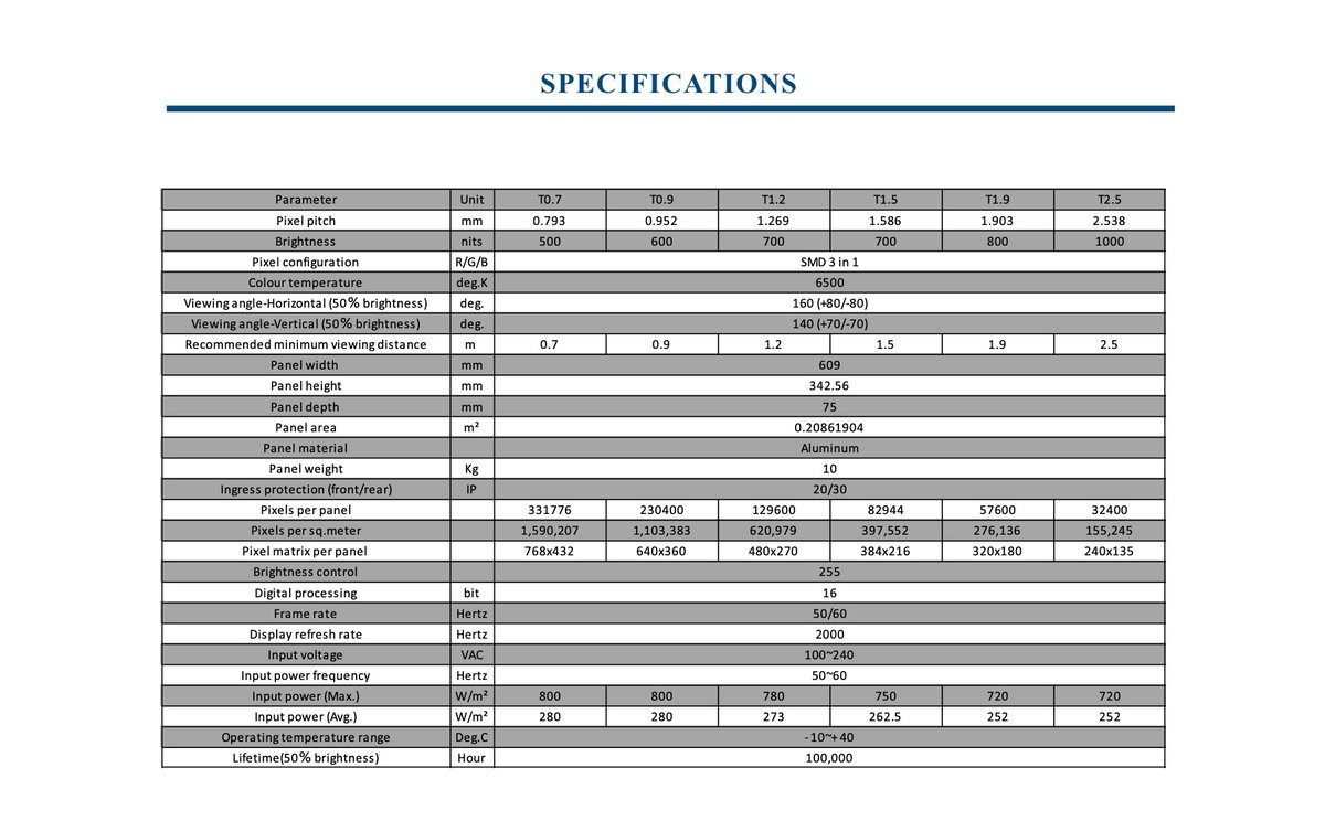 DesayDisplays's tweet image. Discover Desay’s T Series! Ultra-high definition, smooth high refresh rates, and easy integration. Perfect for any event or setting. #DesayLED #TSeries #LEDDisplay #ÉcransLED #PantallasLED