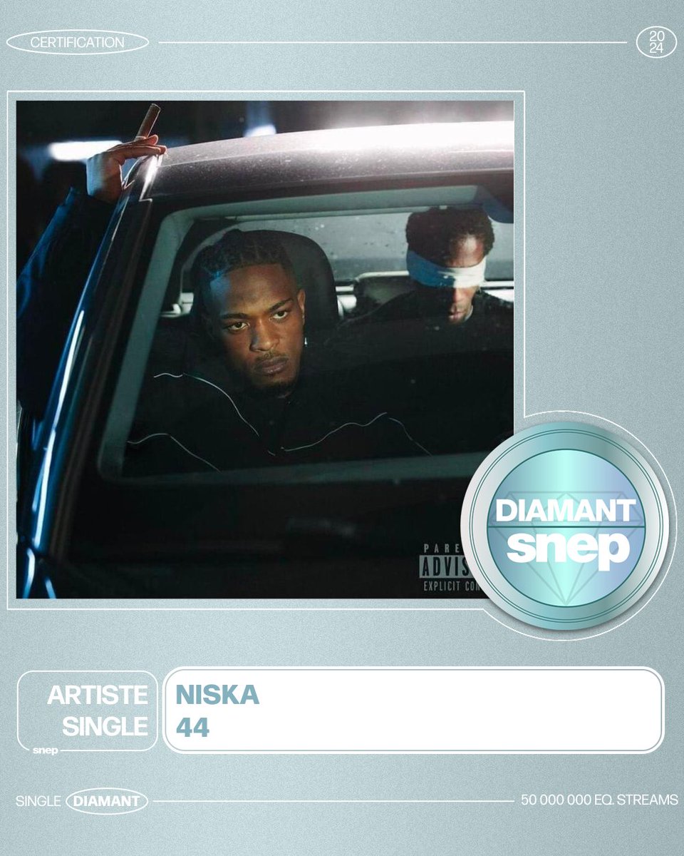 snep's tweet image. Le titre « 44 » de Niska est certifié Single Diamant ! 💎

50 000 000 équivalents streams 🎧

Bravo ! 👏