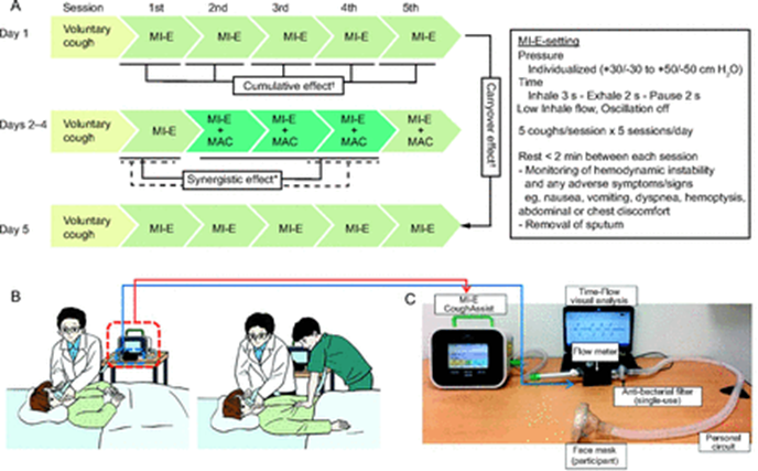 RESPIRATORY CARE tweet media