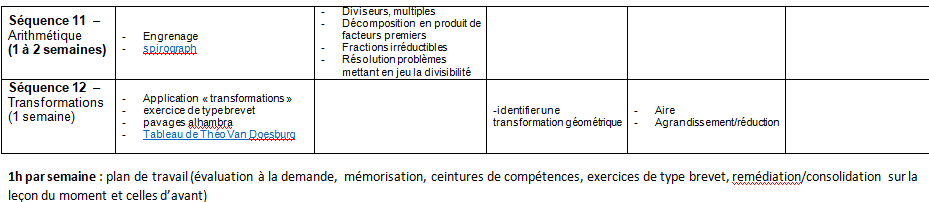 joanriguet's tweet photo. progression 3e: rien de foufou,j'ai essayé de spiraler un peu plus, je vais aussi compléter au fur et à mesures par d'autres idées de situations) et 1h/semaine , ce sera plan de travail (ceintures, mémorisation, remédiation/consolidation, évaluation à la demande, ex type brevet) https://t.co/5q6ihqChCZ
