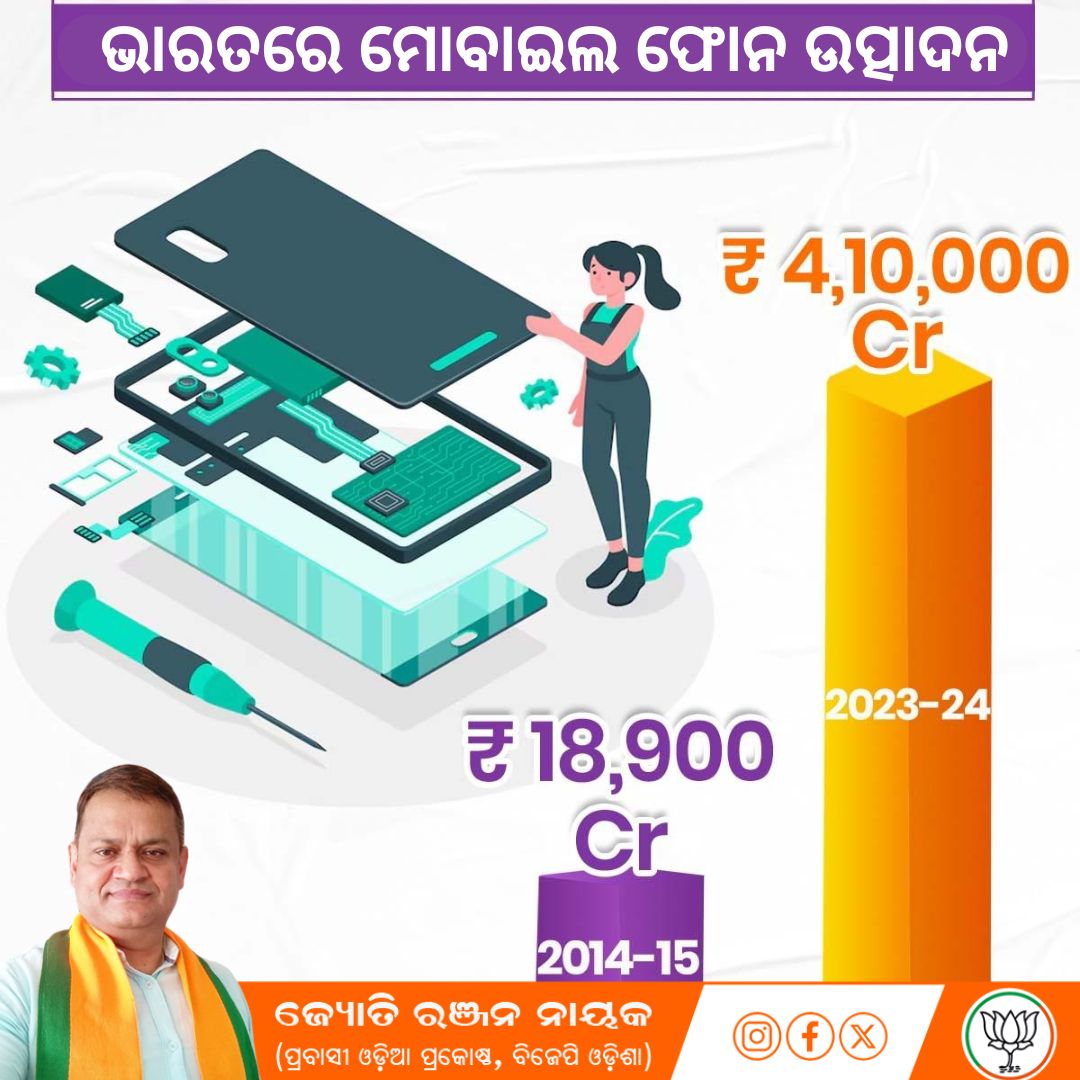 ଆତ୍ମନିର୍ଭର ଅଭିଯାନର ସଫଳତା