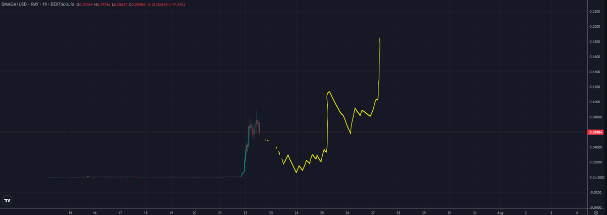 TraderSZ tweet media