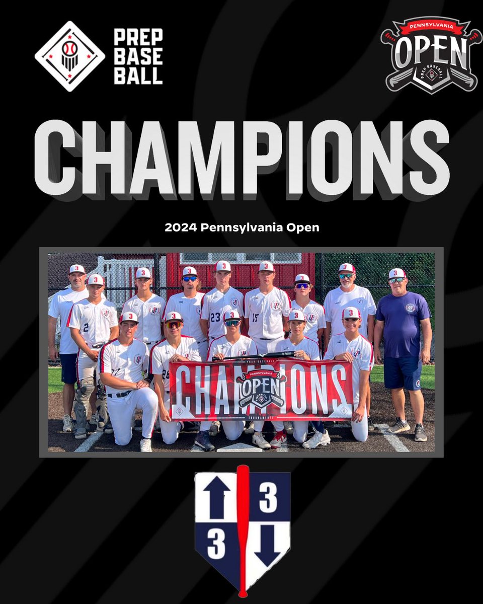 Congratulations to our 16U Pennsylvania Open champions, 3up 3down Red!🏆

#PAOpen | <a href="/PBRTournaments/">Prep Baseball Tournaments</a>