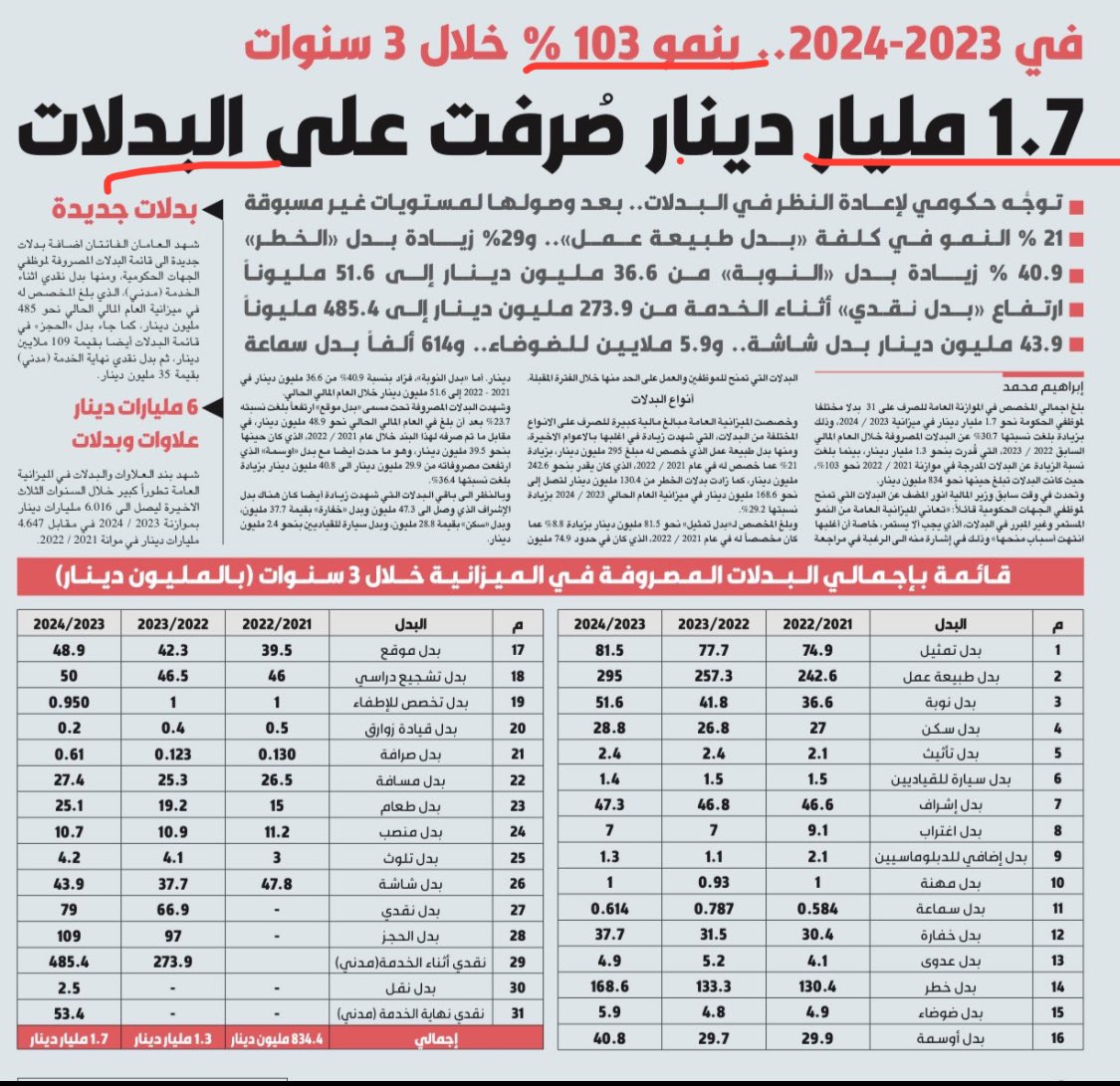 فراس دعيج العون tweet media