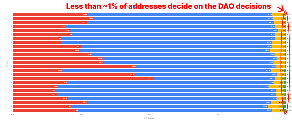 Ignas | DeFi tweet media