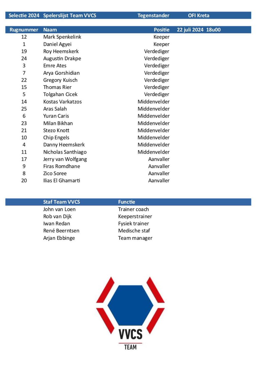 spelersvakbond's tweet image. Spelerslijst #TeamVVCS voor het duel  met OFI Kreta. 
🏟️ @OFI_Crete - Team VVCS
📜 Maandag 22 juli 2024
⚽️ Aftrap: 18u00
🌲 Locatie: 
Sportlaan 1
6861 AG
Oosterbeek

🎟️ Toegang gratis

#forvvcs #teamvvcs
