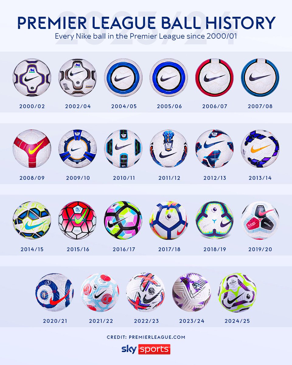 SkySportsPL's tweet image. Which one is your favourite? 🤔