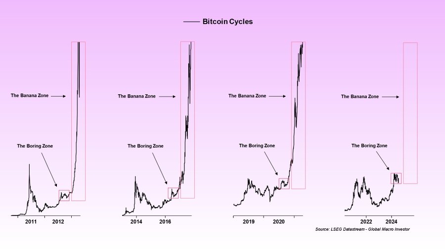 History is going to repeat itself. Be prepared
#Bitcoin