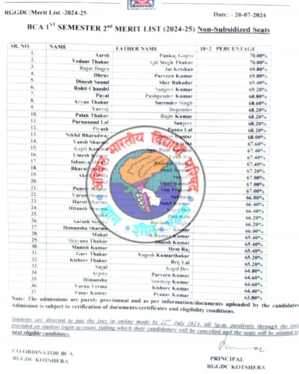 abvp4kotshera's tweet photo. BCA 1st Semester 2nd Merit List session 2024-25 (Subsidized and Non Subsidized Seats) https://t.co/lDAk6hUmea