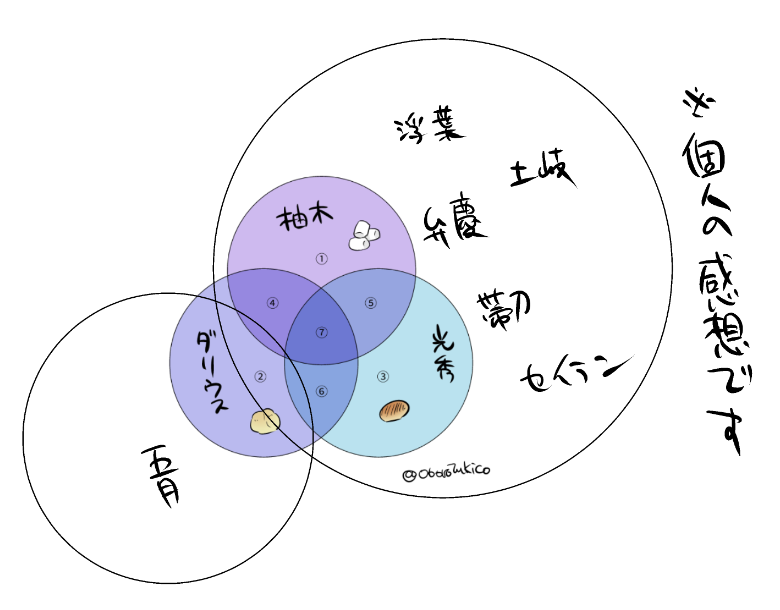 こう……なんかこういう……伝われ……(※主観によるイメージです)(※聖獣守護聖の知識が合同イベドラマしかないからセイランはまじでただのイメージだよ!) 