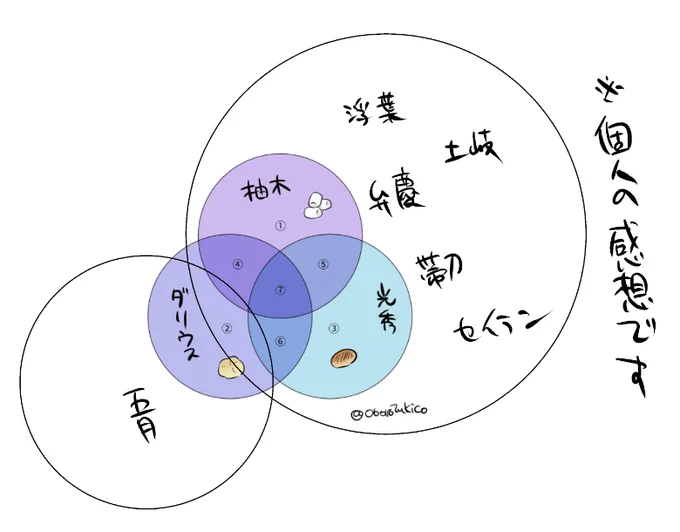 こう……なんかこういう……伝われ……(※主観によるイメージです)(※聖獣守護聖の知識が合同イベドラマしかないからセイランはまじでただのイメージだよ!) 