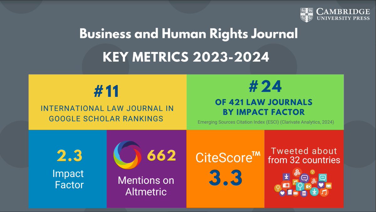 BHR Journal (@bhrjournal) on Twitter photo Celebrate the great news regarding our Business and Human Rights Journal. Thank you to our readers, authors, reviewers, publishers, and editors for their steadfast support in earning this accolade. Keep continuing to read, cite & share our articles. @ARamasastry <a href="/LRoordaLaw/">Lucas Roorda</a> Celebrate the great news regarding our Business and Human Rights Journal. Thank you to our readers, authors, reviewers, publishers, and editors for their steadfast support in earning this accolade. Keep continuing to read, cite & share our articles. @ARamasastry <a href="/LRoordaLaw/">Lucas Roorda</a>
