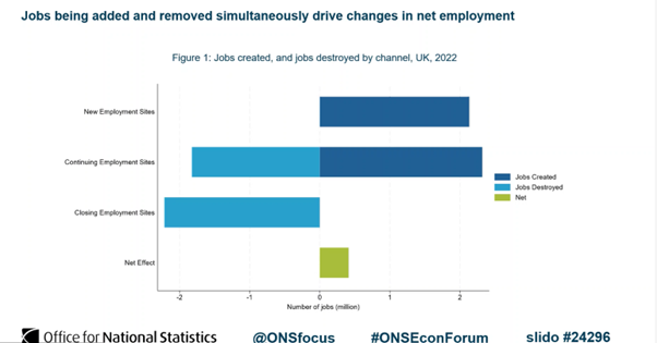 mcc_gill's tweet photo. This morning's #ONSEconForum discussed job creation/destruction &amp; business dynamism. @UlsterUniEPC have 2 reports on both of these topics for #NorthernIreland available below.👇

Job Creation in NI Firms https://t.co/R6wFF4AVu9

Business Dynamism in NI https://t.co/HU3awrti6I https://t.co/dPcpMdZDkL