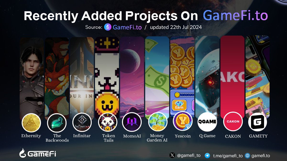 🚀🚀RECENTLY ADDED PROJECTS ON GAMEFI.TO

@0xETHERNITY
<a href="/TheBackwoodsSol/">The Backwoods</a>
<a href="/Infinitar_MOBA/">Infinitar | MOBA</a>
<a href="/tokentails/">Token Tails</a>
<a href="/Metaoasis_/">MomoAI☮️🥝</a>
<a href="/moneygardenai/">Money Garden AI</a>
<a href="/Yescoin_Fam/">Yescoin</a>
<a href="/Qgame2024/">Q Game</a>
@CakonIoTon
<a href="/gametyio/">G-AGENTS AI💎</a>

#GameFi #NFTGaming #P2E #Web3Gaming

👇Visit here to discover more:
gamefi.to/new