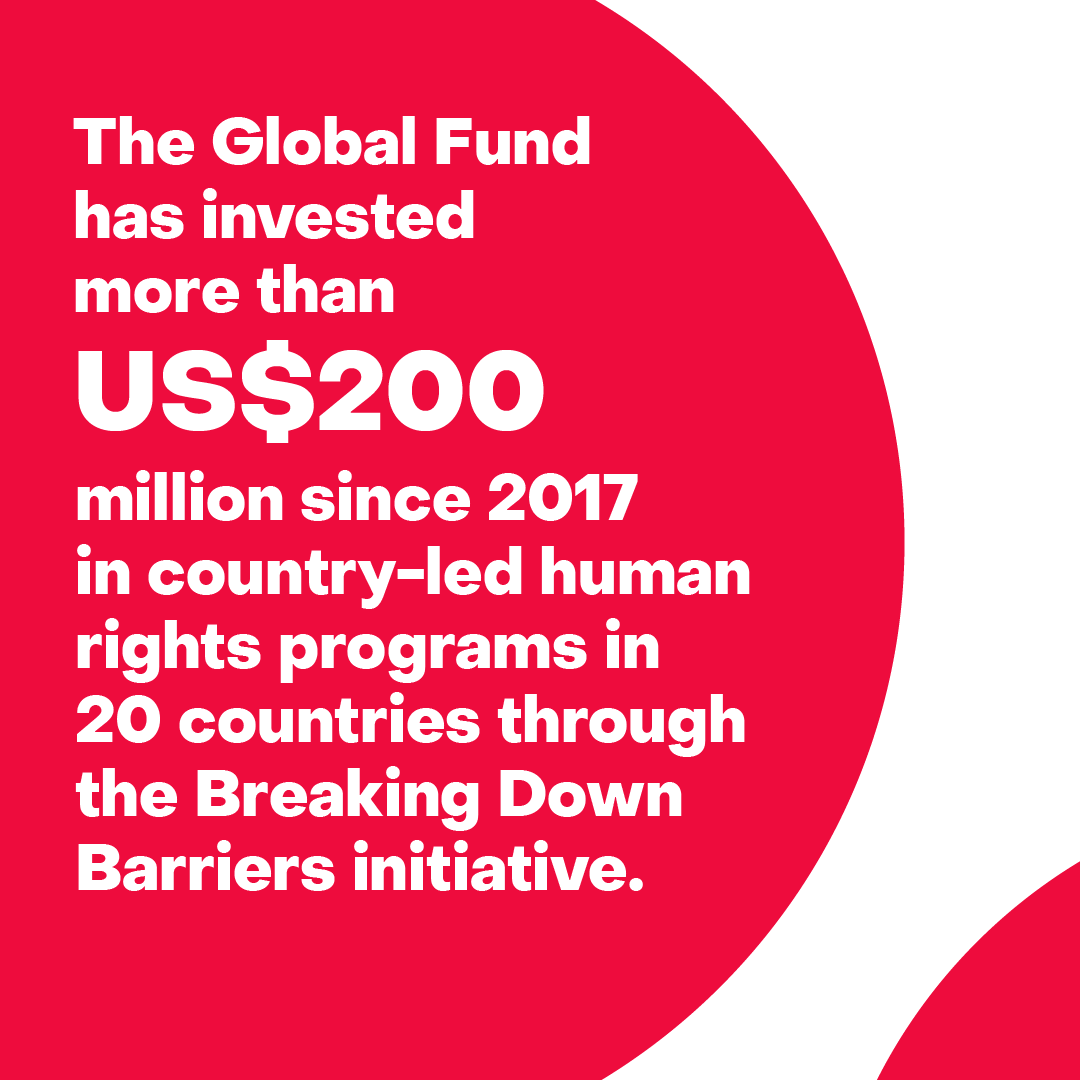 GlobalFund's tweet photo. Since 2017, @GlobalFund has invested over US$200 million in country-led human rights programs in 20 countries through Breaking Down Barriers initiative.

Read about Global Fund’s evidence-based solutions to address human rights-related barriers to health.

https://t.co/60NcmdW7m1 https://t.co/mH5tONpXmQ
