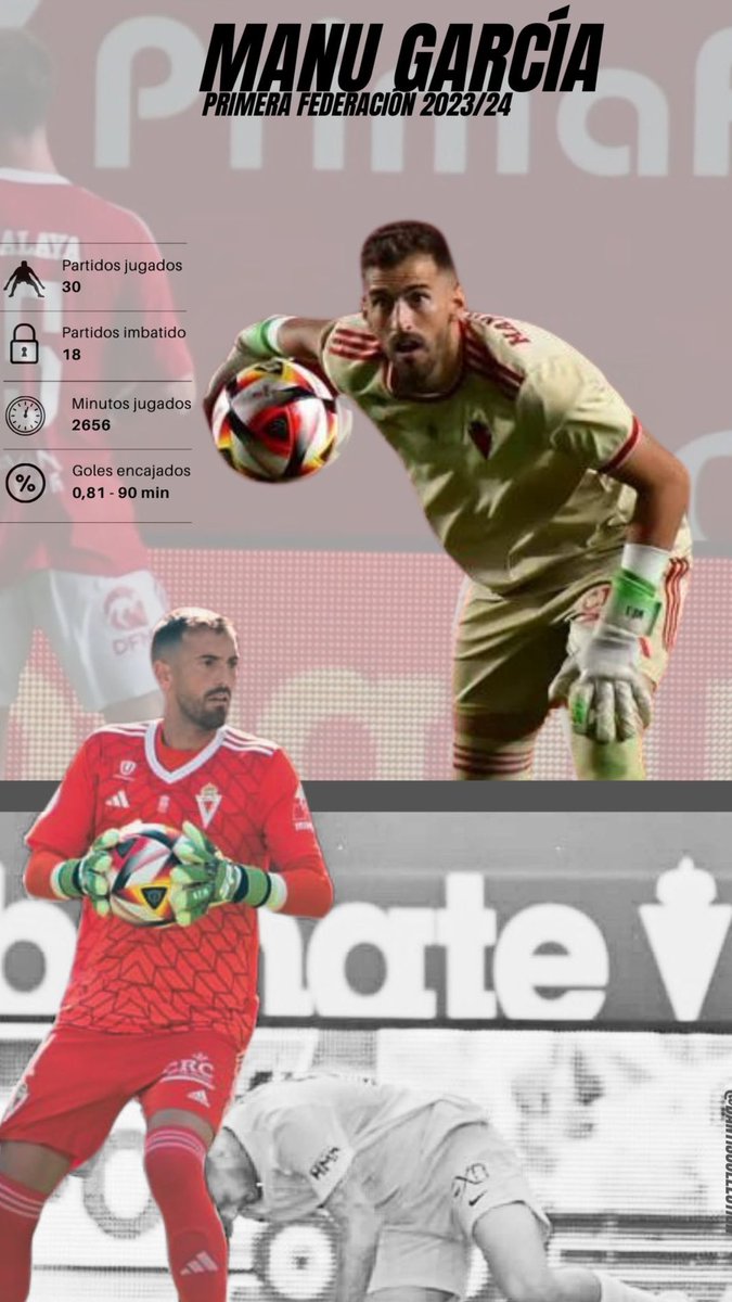 Los datos de <a href="/Mgarciah_1/">Manu García</a> esta temporada.