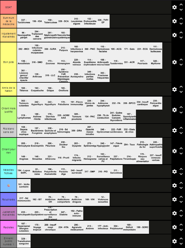 LeGoupixx's tweet photo. Salut jfais une tier list des items edn pdt mes révisions voilà le premier update bisous à bientôt

PS : c'est évidemment un classement objectif réalisé à partir de données scientifiques claires et non biaisées, toute contestation ne saurait exister https://t.co/AywvjcNuvO