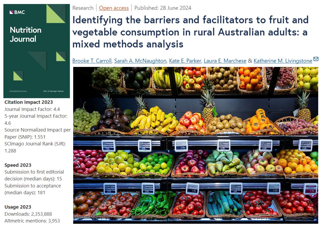 In Nutrition Journal

🚨Identifying barriers to fruit + veg consumption in rural Aus

📢Barriers + facilitators varied by gender and included high cost, dislike of taste, work commitments, not living alone, access to community gardens🥝🥕🥭

Read here👉doi.org/10.1186/s12937…